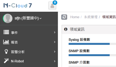 N-cloud 7 智慧網管圖片