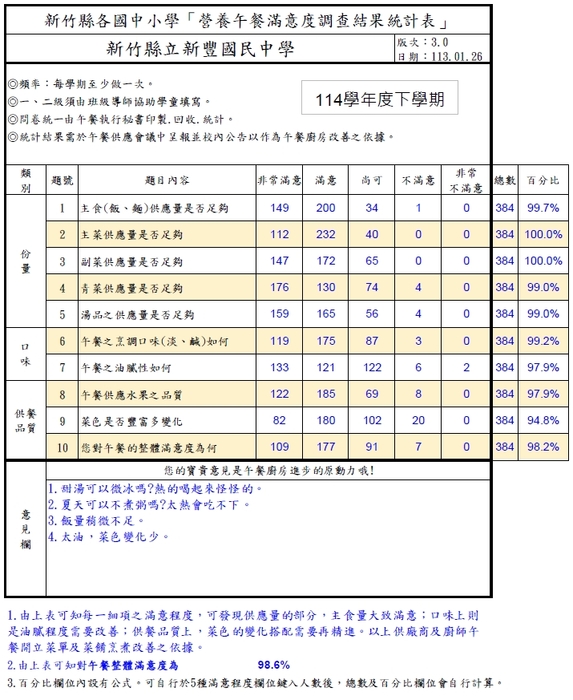 114-2滿意度調查統計表